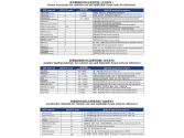 Commonly used friction materials and their range of application (for reference only)